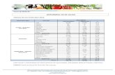 New AVANCE AGROPECUARIO SEMANAL #27 - OEIDRUS-BC · 2018. 7. 25. · avance agropecuario semanal #27 cÉdula de cult valle de mexicali (informeal 04 de julio) ivos 2017-2018 ciclo