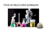 TIPUS DE REACCIONS QUÍMIQUES Una volumetria o valoració àcid-base permet determinar la concentració d’un àcid o de base ... Reaccions redox. Un generador o cel.la galvànica