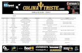 Parrilla de salida etapa 2 - Colina Triste · 35 60-2 julian ferrero valdes elite gobik c.c. gobik factory team 36 44-1 alejandro jimenez diaz elite el gallo, c.c. gacosur 36 44-2