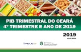 PIB TRIMESTRAL DO CEARÁ 4º TRIMESTRE E ANO DE 2019 · Evolução do PIB Trimestral Ceará e Brasil (%) - 2014.1- 2019.4(*) (Relação a igual período do ano anterior) Fonte: IPECE