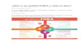 ¿Qué es un análisis FODA y cómo se hace? · Análisis FODA personal: definición, pasos y ejemplos Los elementos de un FODA personal 1. Fortalezas (internas) Visualízate como