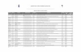 Noticias - H Ayuntamiento de LZClazaro-cardenas.gob.mx/.../REPORTE...DE_JULIO_2017.pdf · reporte general de bienes muebles pÓliza fecha oficina responsable cÓdigo artÍculo estado