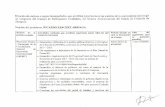 Comisión de Selección del SEA Coahuila · Rendición de Cuentas 2017 — 2023, así como un sistema de evaluación para el cumplimiento, :8080/WebDespach0Sefir/ Desarrollar el informe