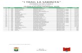 I Trail La Sabinita - FCAatletismocanario.es/v1/resultados/2012-2013/I Trail La Sabinita.pdf · 1º 957 luis alfonso acosta diaz promesa mas 1:01:35 2º 934 jonatan marrero corujo