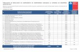 PUBLICACIÓN DE RESULTADOS DE CUMPLIMIENTO DE … · Gendarmería de Chile Página 1 de 36 PUBLICACIÓN DE RESULTADOS DE CUMPLIMIENTO DE COMPROMISOS ASOCIADOS AL CONVENIO DE DESEMPEÑO
