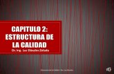 New Dr. Ing. Luz Dávalos Zelada · 2020. 9. 16. · Estructura de la Calidad - Dra. Luz Davalos 4 Cada economía requiere una capacidad técnica nacional eficaz (o el acceso a expertos