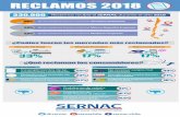 Infografia reclamos 2018 - Sernac · cortes injusti˜cados 41% 16,7% 15,6%? Title: Infografia_reclamos 2018 Created Date: 1/31/2019 5:16:17 PM ...