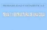 CONTENIDOS - Academia Cartagena99 · 2019. 6. 18. · CONTENIDOS 1. Introducción 2. Elementos básicos de un modelo de colas: población, régimen de llegadas, número de servidores,