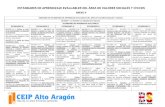 ANEXO II - CEIP ALTO ARAGON · pensamientos Est.VSC.1.5.2. Utiliza estrategias de reestructuración cognitiva cambiando autoafirmaciones irracionales autoinducidas por autoafirmaciones