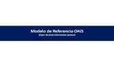 Modelo de Referencia OAIS - redisybd · El modelo de referencia OAIS está constituido por un modelo funcional que agrupa seis entidades que realizan servicios y funciones para la