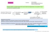 Presentación de PowerPointsgpwe.izt.uam.mx/files/users/uami/lebo/Introd._Ivest._I/... · 2020. 6. 11. · Ej. Efecto protector de un antioxidante sobre ratones expuestos a CCl 4.