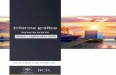 Informe gráfico...1 INFORME GRÁFICO DE COMERCIO EXTERIOR ENERO – SEPTIEMBRE 2019 Gráfico 1: Resumen de exportaciones, importaciones y balanza comercial Fuente: BCR con datos suministrados