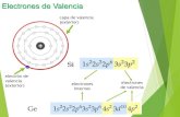 Electrones de Valencia · Estructura de Lewis del HCN (ácido cianhídrico) 1. Electrones de valencia: H (1), C(4), N (5) =10 2. Pares de electrones (electrones de valencia/2) = 5