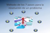 Método de los 7 pasos para la resolución de un problema · 2018. 4. 11. · de las herramientas que pueden ser utilizadas en la aplicación. Paso del Método Algunas herramientas