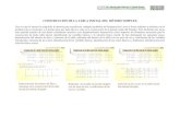 TABLA INICIAL SIMPLEX - UGRproman/WebIO/PDF/TablaInicialSimplex.pdf · 2011. 10. 24. · CONSTRUCCION DE LA TABLA INICIAL DEL MÉTODO SIMPLEX Una vez que el alumno ha adquirido la
