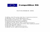 NOVEMBER 2001 - European Commission · 2019. 8. 16. · Tablas de Precios de los Constructores Tabeller fra. Fabrikanterne Preisübersichten der Hersteller Manufacturer Price tables