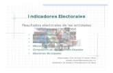 Indicadores Electoralesarchivos.diputados.gob.mx/Centros_Estudio/Cesop/Indic...ESTADO DE MÉXICO Resultados Electorales de Diputados Federales, 1997 Lista % Part. VOTOS EMITIDOS Votos