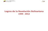 Logros de la Revolución Bolivarianatorontoforumoncuba.weebly.com/uploads/5/1/8/5/5185218/... · 2019. 10. 30. · Logros sociales de la Revolución Bolivariana . OBJETIVOS Y METAS