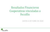 Resultados Financiero Cooperativas vinculadas a Fecolfin...total sector ahorro y crédito (ses) fecolfin cooperativas de ahorro y crÉdito en colombia comportamiento del activo diciembre