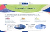 Energía limpia · Energía limpia La producción y el uso de energía representan más del 75% de las emisiones de gases de efecto invernadero de la UE El 17,5% del consumo final