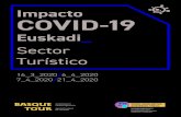 Impacto COVID-19 - Basquetour · 2020. 4. 23. · Impacto COVID-19 Euskadi 3 Impacto COVID-19 Euskadi 4 En relación con los gastos de cancelación, el 70% de los establecimientos