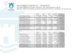 Ayto. Algeciras · Ayuntamiento de Algeciras INDICADORES ECONÓMICOS - FINANCIEROS Cuentas Anuales/Cuenta General del Ayuntamiento 2015 (Balance, Cuenta de Resultado económico-patrimonial,