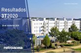 Pórtico Simón Verde (Sevilla) Resultados · 289 entregadas 7. Proyectos activos 303.000 €/ud PMV (1) 7.429 unidades activas 125 promociones activas Construcción Entregas / Ventas