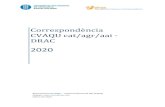 Correspondència CVAQU cat/agr/aai - DRAC...Correspondència CVAQU cat/agr/aai - DRAC Pàgina 3 Objectiu del document Des de setembre de 2011 l’aplicatiu DRAC permet generar automàticament