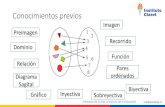Presentación de PowerPoint - Instituto Claret · 2020. 3. 18. · Diagrama Sagital Gráfico Pares ordenados . Relaciones y funciones . Relaciones y funciones Par ordenado Conjunto