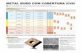 METAL DURO COM COBERTURA (CVD · 2016. 12. 9. · METAL DURO COM COBERTURA (CVD) Estrutura especial fibrosa e tenaz melhora a resistência ao desgaste e à quebra. Cobre uma ampla