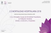 2.3 MORTALIDAD HOSPITALARIA 2018evaluacion.ssm.gob.mx/diagnosticoensalud-SSM3/contenido/...2.3.2.-Principales Causas de Mortalidad Hospitalaria, en Población Hombres (Estatal, Jurisdicción