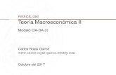 FIEECS, UNI Teoría Macroeconómica II...1 Introducción 2 Demanda Agregada 3 Oferta Agregada 3.1 Oferta Agregada: Mercado de Trabajo Mercado de trabajo competitivo Rigideces reales