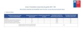 SENAMA - Anexo 4. Resultados compromisos de gestión 2017 - … · 2020. 3. 12. · Anexo 4. Resultados compromisos de gestión 2017 - CDC RESULTADOS CONVENIO DE DESEMPEÑO COLECTIVO