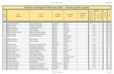 Mostra micologica di Merano 2018 - elenco specie esposte...53 Clitocibe connata Weisser Trichterling Clitocybe connata NF 6 54 Clitocybe dryadicola V 6 Elenco integrato Pagina 2 mostra