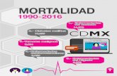 Mortalidad 1990 - 2016data.salud.cdmx.gob.mx/portal/media/publicacion...Fuente: INEGI/SEDESA (D irección de Información en Salud), con base en las defunciones 1990-2016. Año Nota: