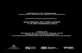 XVII CENSO DE POBLACIÓN Y VI DE VIVIENDA 2013 ine/censo/Tomo... · 2017. 7. 6. · San Pedro de Zacapa Tomo 273 16-23 Servicios básicos de la vivienda - Fuente de agua Es la fuente