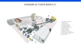 DIAGRAMA DE PLANTA MODELO 21 - Columbia Machine · 2017. 11. 8. · Soporte de la mezcladora 5. Banda alimentadora pivotade 6. Vibrocompactadora Modelo 21 7. Transportador de productos