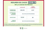 RESUMEN DE CASOS COVID 19 · 2020. 12. 6. · EN LA CIUDAD DE MÉXICO RESUMEN DE CASOS COVID-19 CONFIRMADOS ACUMULADOS ACUMULADO CAMBIO ÚLTIMO DÍA CONFIRMADOS ACTIVOS ESTIMADOS