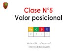 Clase N°5 Valor posicional - Colegio San Carlos · 2020. 4. 26. · ¿Qué es el valor posicional? El valor que representa cada dígito que forma un número, según la posición