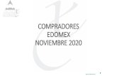 COMPRADORES EDOMEX NOVIEMBRE 2020 · 2021. 1. 13. · comparativo por segmentos acumulado noviembre 2020 edomex. compradores por localidades edomex. subcompactos compactos lujo deportivo