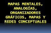 MAPAS MENTALES, ANALOGÍAS, ORGANIZADORES …Mapa conceptual Resúmenes Mapa conceptual Organizadores gráficos (Anotar lo que se ha aprendido / lo que falta por aprender.) (Tomar