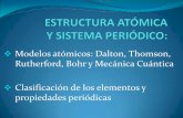Modelos atómicos: Dalton, Thomson, Rutherford, Bohr y ......Lo mismo que era capaz de explicar el modelo de Dalton y, además, los fenómenos deelectrizaciónla materia. Explica también
