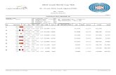 2015 Loulé World Cup TRA - 公益財団法人日本体操協会 ......30 - 31 out, 2015, Loulé, Algarve (POR) Detailed Results Page 4 2015 Loulé World Cup TRA TRI / Qualifications