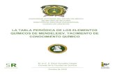 LA TABLA PERIÓDICA DE LOS ELEMENTOS QUÍMICOS DE MENDELEIEV. YACIMIENTO DE ...web.uaemex.mx/identidad/docs/cronicas/2019/TOMO_XVII/65... · 2019. 11. 15. · reacción química de