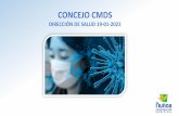 Presentación de PowerPoint - CMDS Ñuñoa · 2021. 4. 20. · cesfam rosita renard salvador bustos casos confirmados 1 0 casos con sospecha 0 0 problemas de salud del funcionario