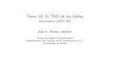 Tema 18: El TAD de las tablas - Informática (2019 20)mjoseh/cursos/i1m-20/temas/tema-18.pdfIMTema18: ElTADdelastablas Eltipopredeﬁnidodelastablas(“arrays”) Laclasedelosíndicesdelastablas