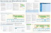 Servicios en SharePoint 2013
