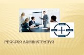 Proceso administrativofiles.uh1.webnode.es/200000110-6e0ef6f0aa/Tema 1 La... · 2014. 5. 24. · PROCESO ADMINISTRATIVO Las etapas que comprende el proceso administrativo son la base