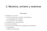 3. Modelos, señales y sistemas · 2002. 11. 4. · 3. Modelos, señales y sistemas Panorama Modelos en control El por qué de los modelos matemáticos Complejidad de modelos Construcción
