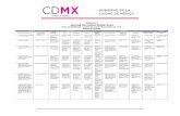 CDMX CIUDAD DE MÉXICO GOBIERNO DE LA CIUDAD DE …